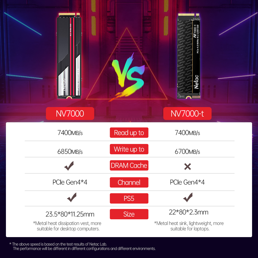 Netac 7400 MB/s SSD NVMe M2 2T - Samsung Ssd 980 Pro reseña y precio